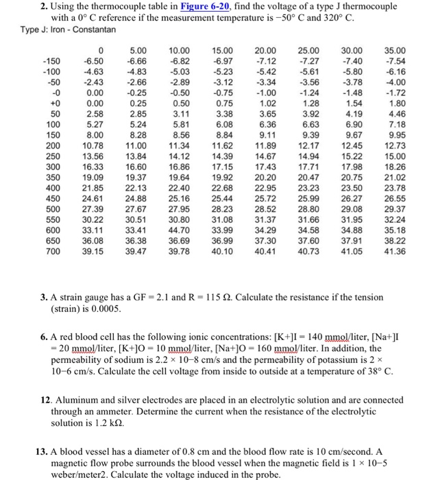 K Type Thermocouple Table In Degrees Celsius