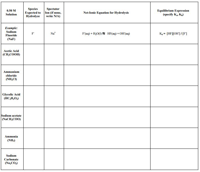 Solved Species Spectator Expected to lon (if none,