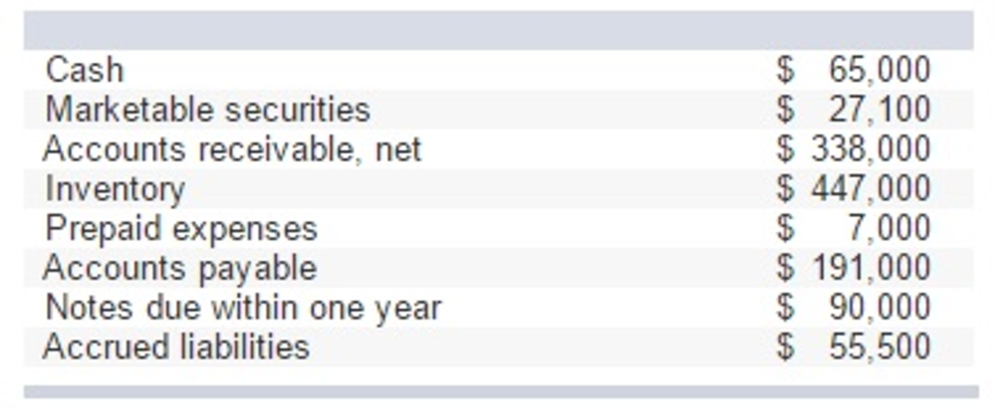 solved-denna-company-s-working-capital-accounts-at-the-chegg