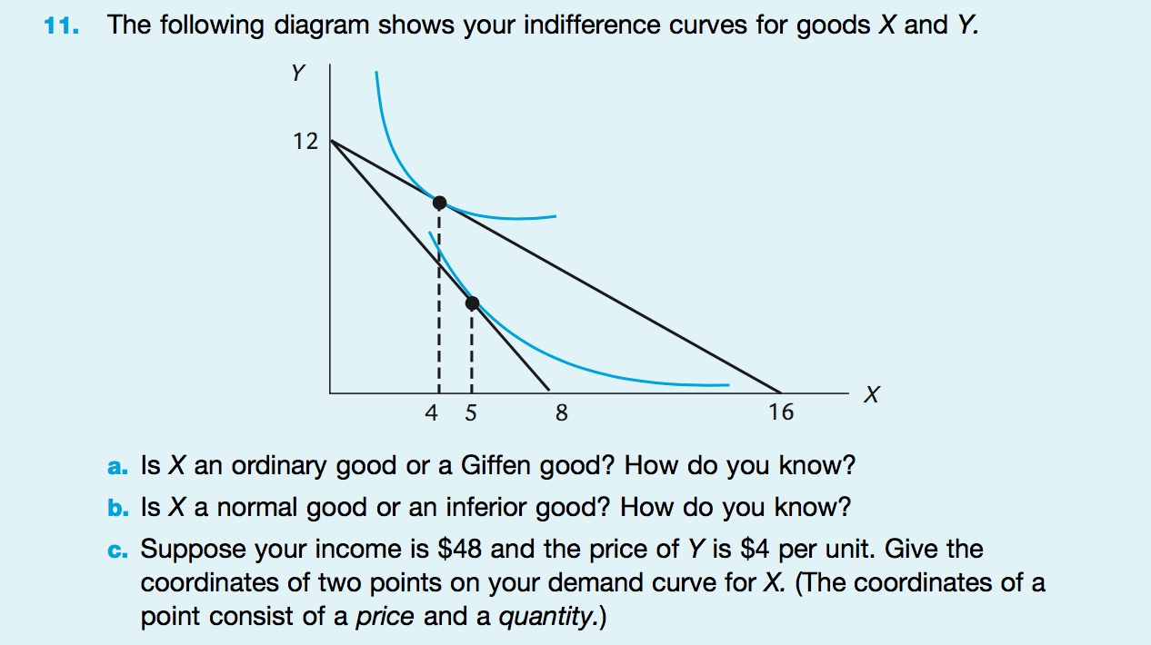 Solved The Following Diagram Shows Your Indifference Curves | Chegg.com