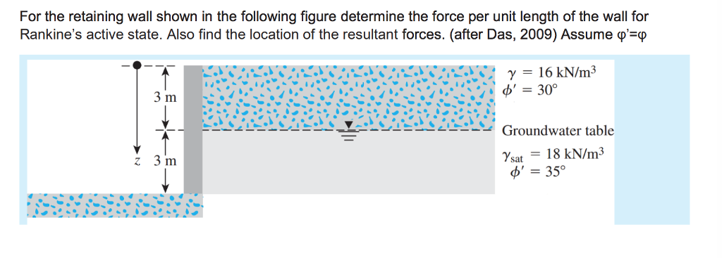 Solved For the retaining wall shown in the following figure | Chegg.com