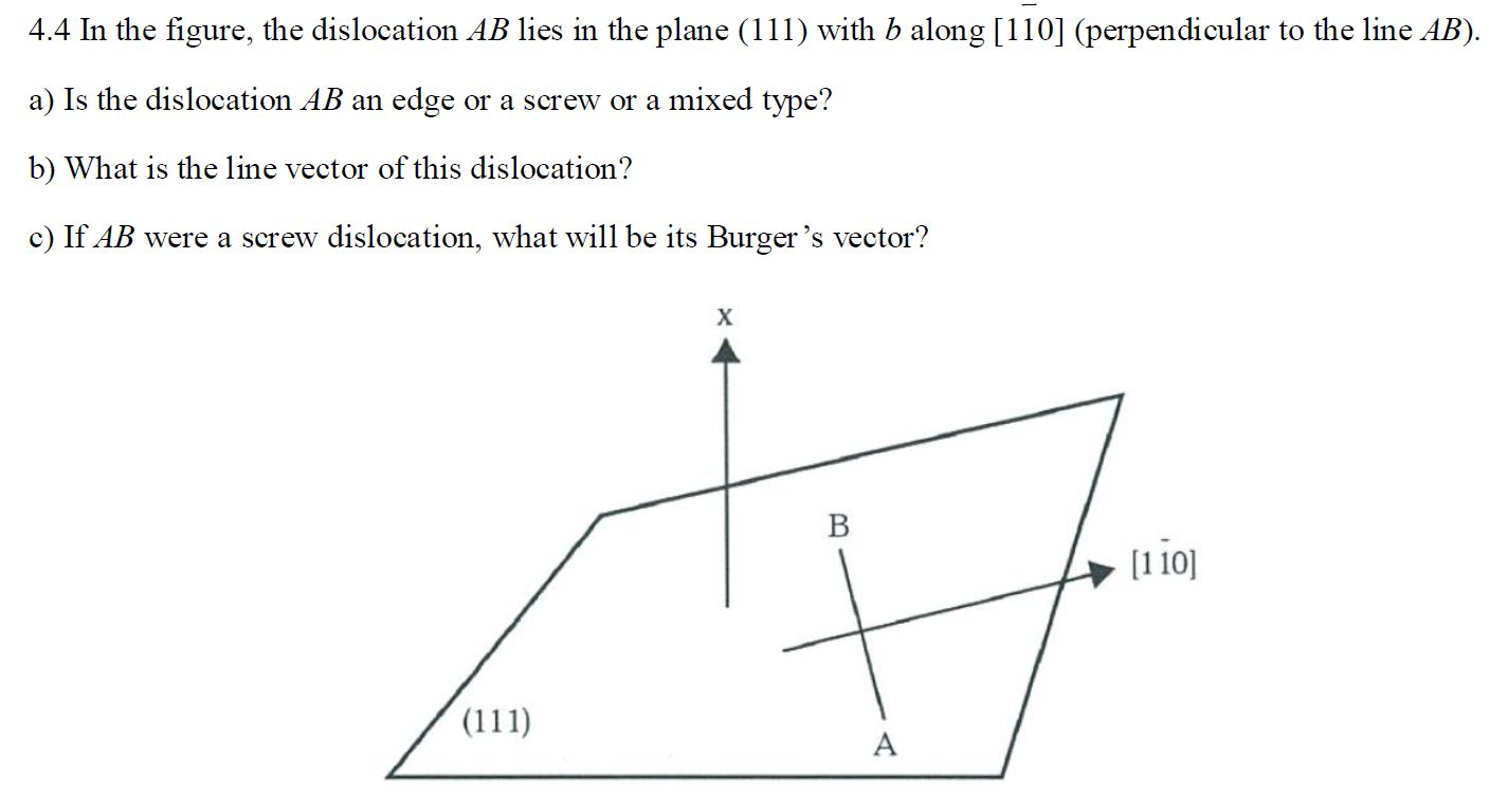 Solved In the figure, the dislocation AB lies in the plane | Chegg.com