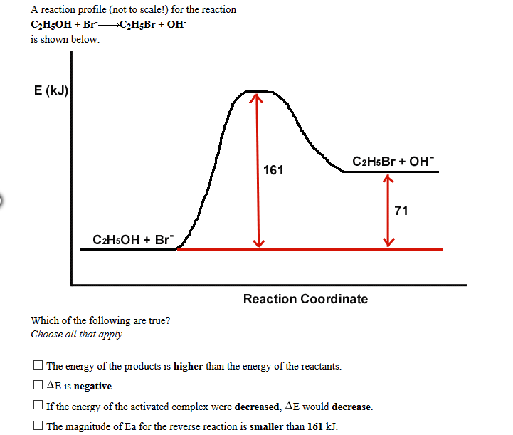 Solved A reaction profile (not to scale!) for the reaction | Chegg.com