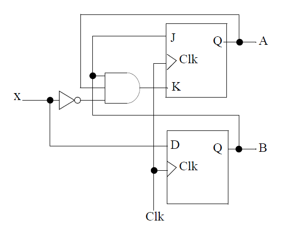 Solved Q Clk K X D B >Clk Clk A Q | Chegg.com