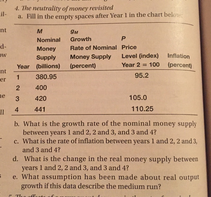 Solved The neutrality of money revisited a. Fill in the | Chegg.com