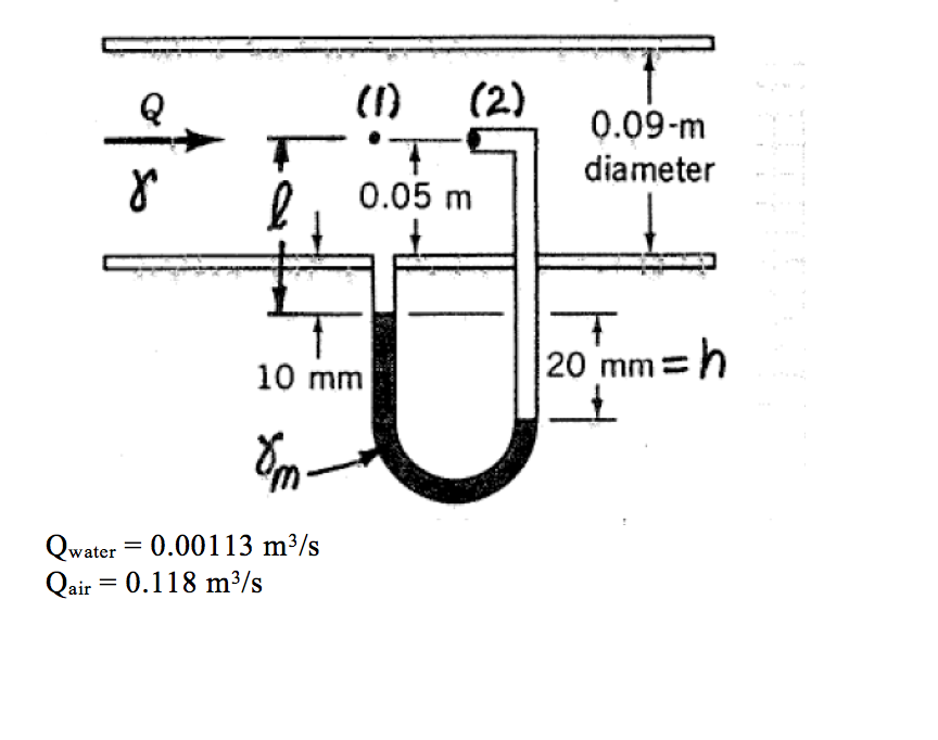 Solved The specific gravity of the manometer fluid shown