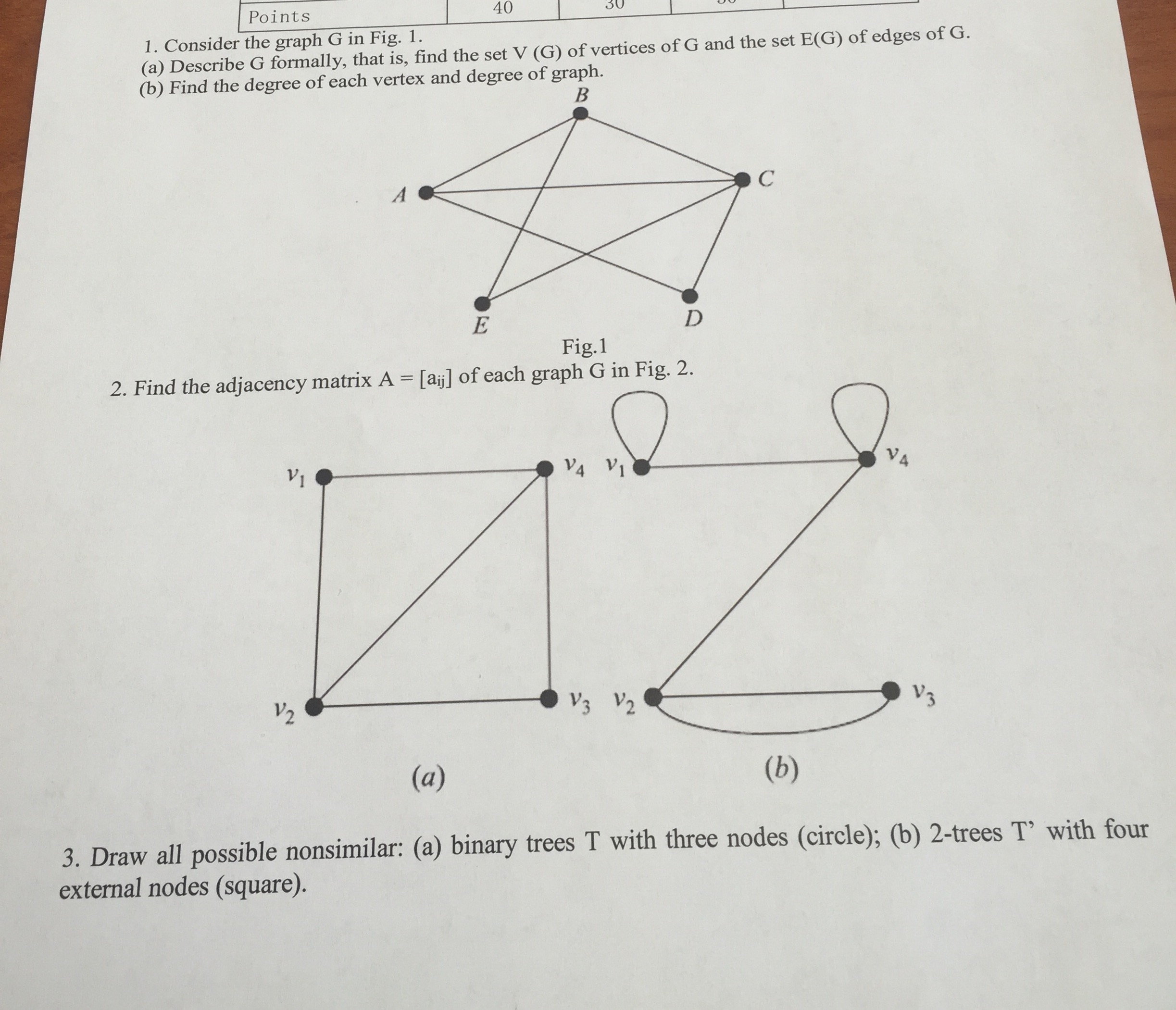 Solved Consider the graph G in Fig. 1. (a)Describe G | Chegg.com