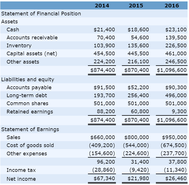 Solved The following information comes from the accounting | Chegg.com