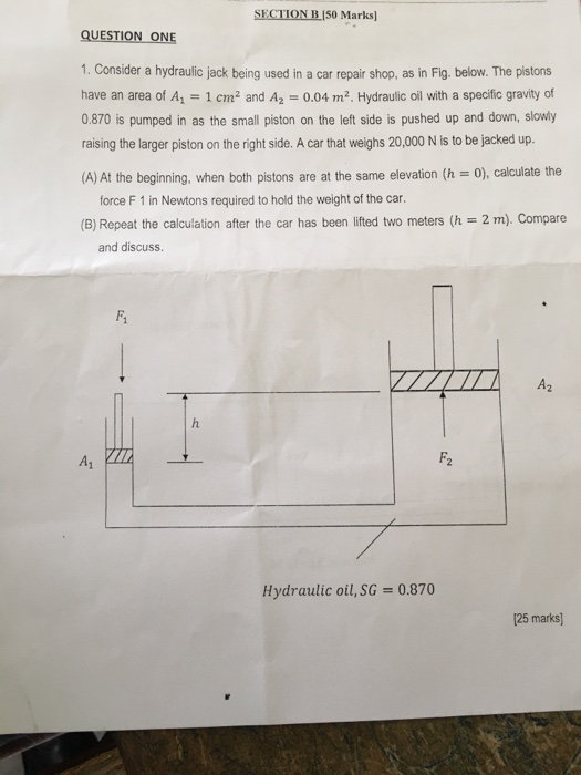 Solved Consider a hydraulic jack being used in a car repair