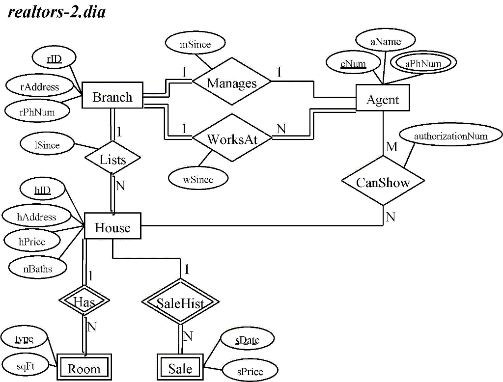 Solved Please draw out the er to relational diagram for the | Chegg.com