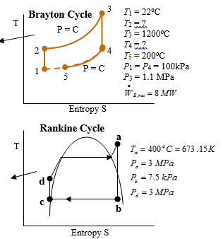 Analyze each given cycle and then the combined | Chegg.com