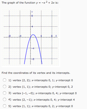 Solved The graph of the function y = -x^2 + 2x is: Find the | Chegg.com