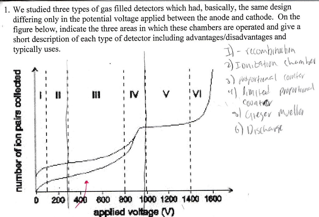 Solved We studied three types of gas filled detectors which