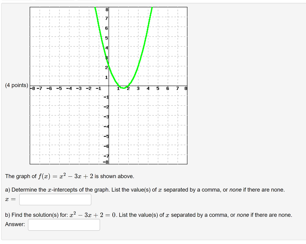 solved-3-4-5-6-7-the-graph-of-f-x-2-3x-2-is-shown-above-chegg