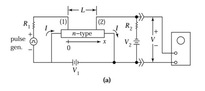 Solved 4. In a Haynes-Shockley experiment, the maximum | Chegg.com