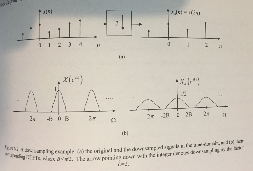 Solved Derive analytically the DTFT transform pairs in | Chegg.com