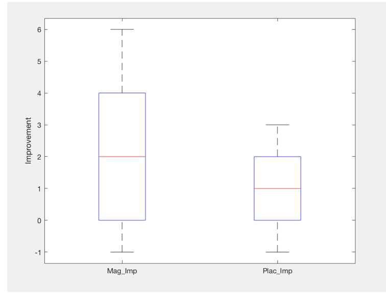 solved-write-a-short-paragraph-comparing-these-boxplots-chegg