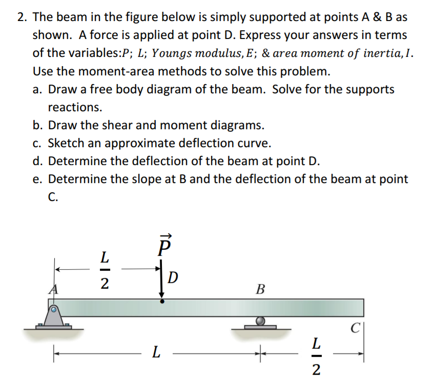 Solved The beam in the figure below is simply supported at | Chegg.com