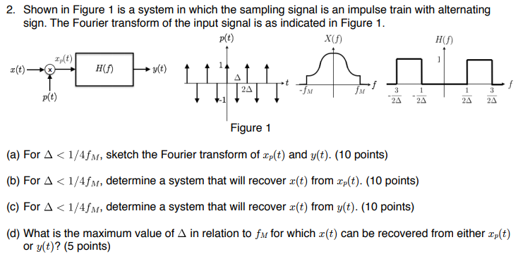 Shown in Figure 1 is a system in which the sampling | Chegg.com