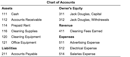 Solved Jack Douglas operates Jack's Cleaning Service. As the | Chegg.com