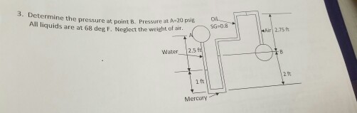 Solved 3. Determine the pressure at point B. Pressure at A | Chegg.com