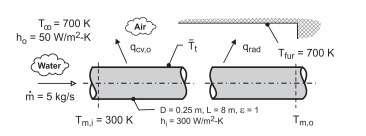 Solved Water at 300 K and a flow rate of 5 kg s-1 enters | Chegg.com