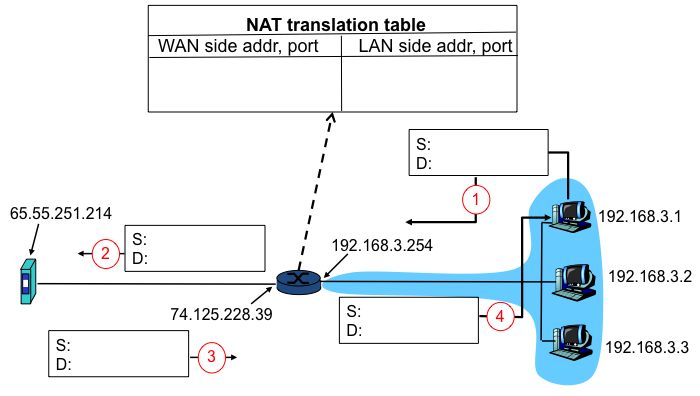Consider the network diagram below, where the router | Chegg.com