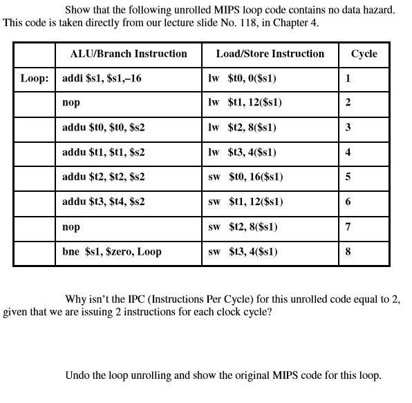 Solved Show that the following unrolled MIPS loop code | Chegg.com
