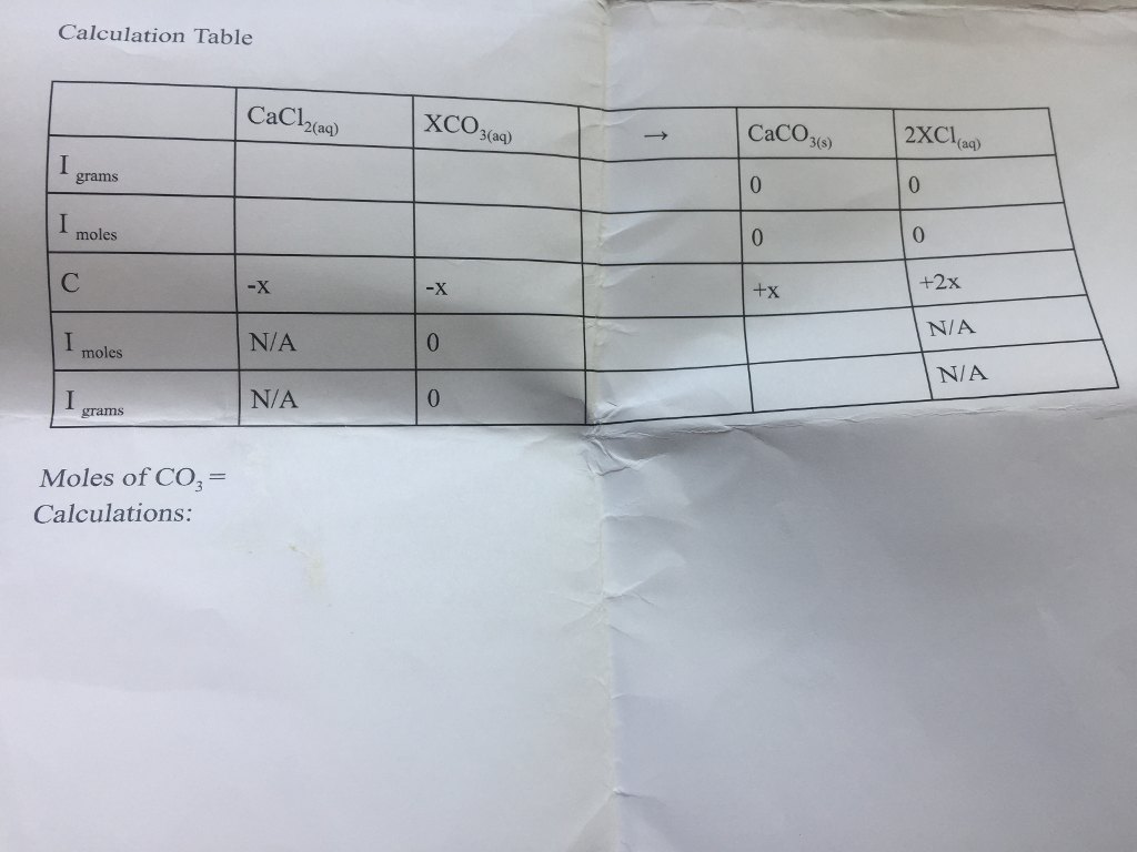 Solved Determine the element x in the equation after