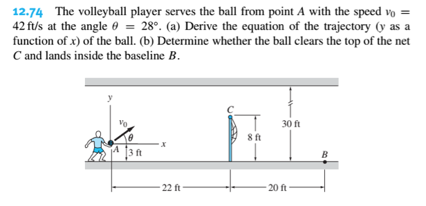 solved-the-volleyball-player-serves-the-ball-from-point-a-chegg