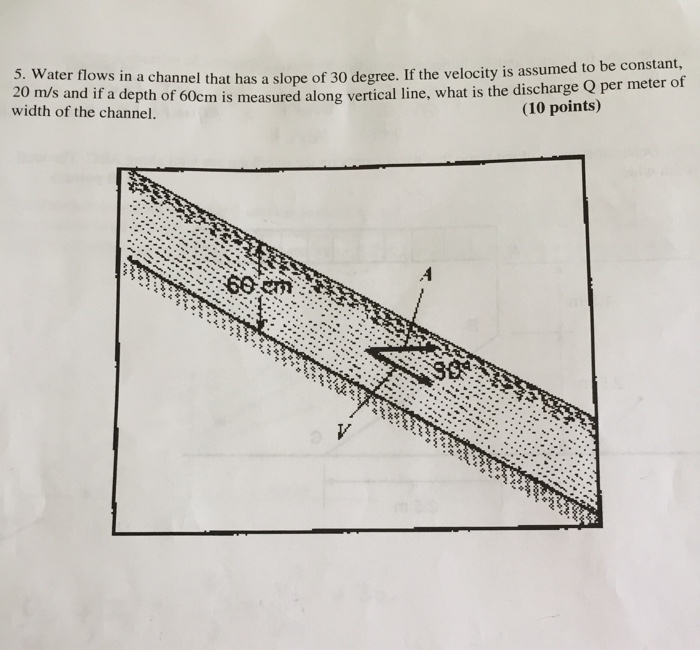 Solved Water flows in a channel that has a slope of 30 | Chegg.com