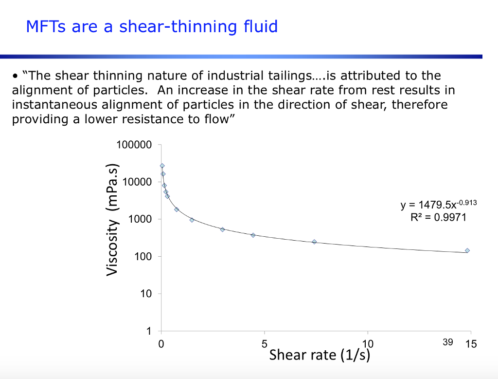 Solved MFTs are a shearthinning fluid "The shear thinning