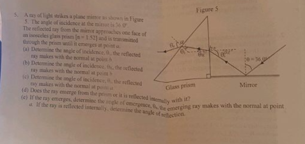 What Is A Light Ray That Strikes A Mirror Called