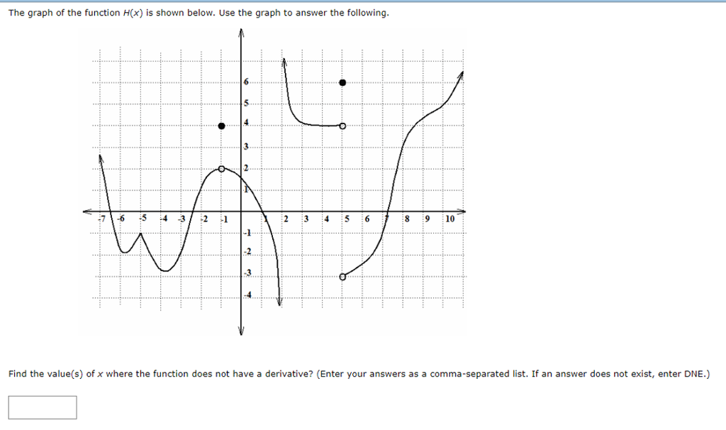 Solved The graph of the function H(x) is shown below. Use | Chegg.com