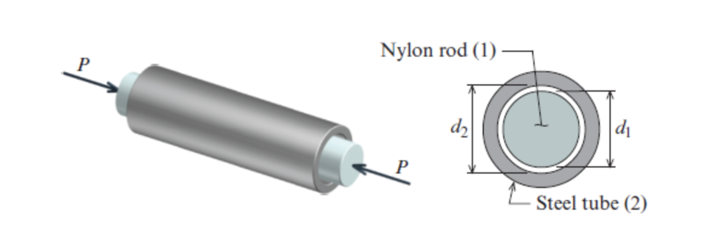 Solved A nylon [E=390 ksi; ν=0.4] rod (1) having a diameter | Chegg.com