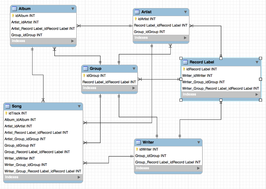 what is stored in a database