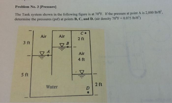 Solved The Tank system shown in the following figure is at | Chegg.com