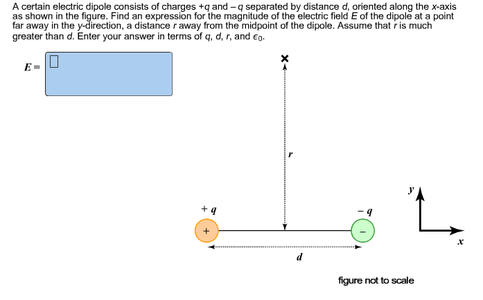 Due To An Electric Dipole Shown In Figure Solved A certain electric dipole consists of charges +q and | Chegg.com