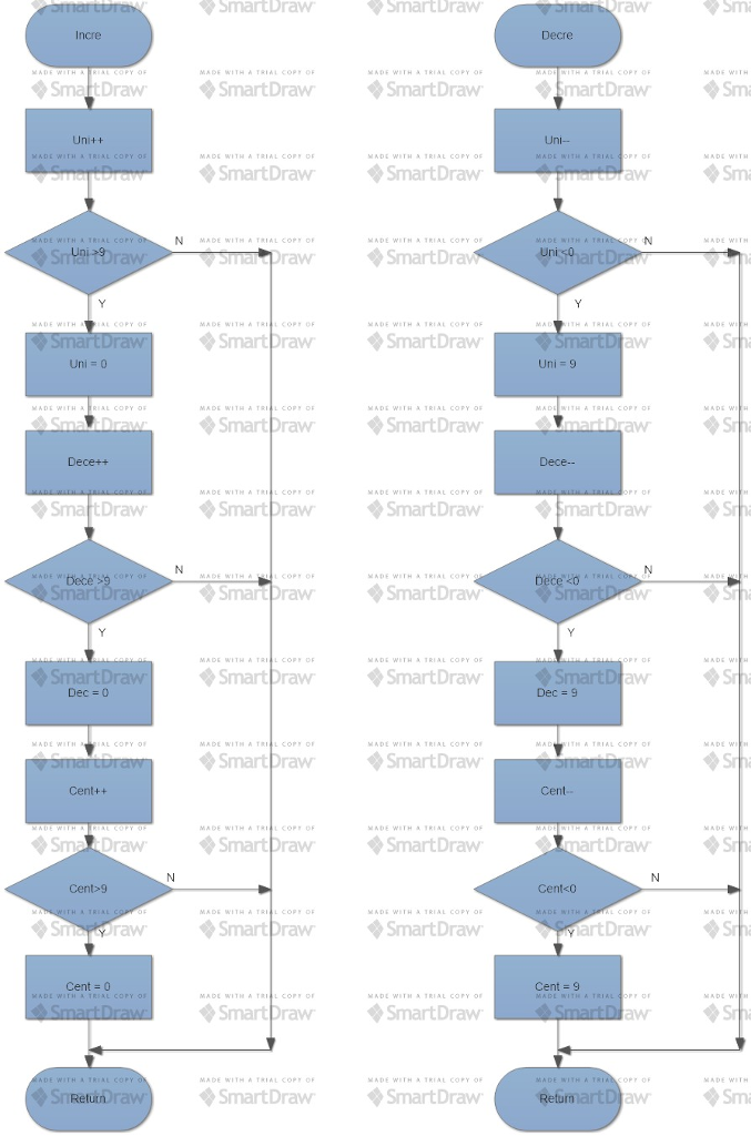 Write an assembly program in the HC11 to displays the | Chegg.com