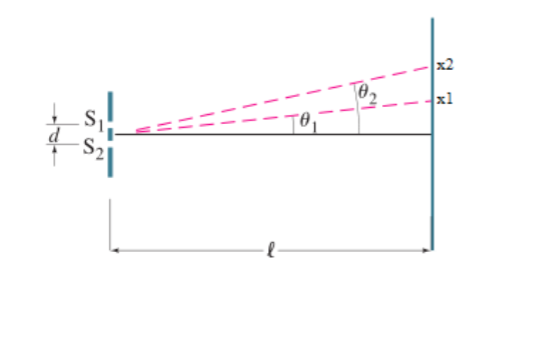 Solved In Young’s double slit experiment shown below, the | Chegg.com