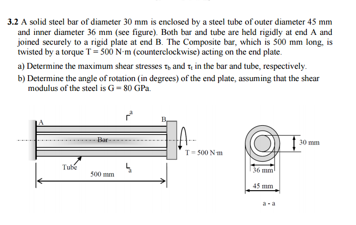 Solved A solid steel bar of diameter 30 mm is enclosed by a | Chegg.com