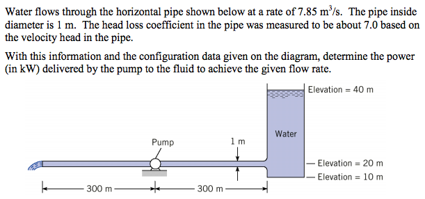 Solved Water flows through the horizontal pipe shown below | Chegg.com