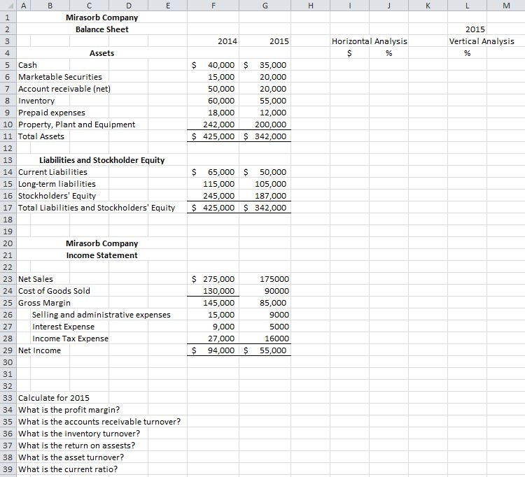 Solved Mirasorb Company Balance Sheet Liabilities and | Chegg.com