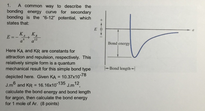Solved 1. A common way to describe the bonding energy curve | Chegg.com