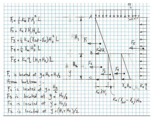 Problem2 The plan and elevation of a retaining wall | Chegg.com