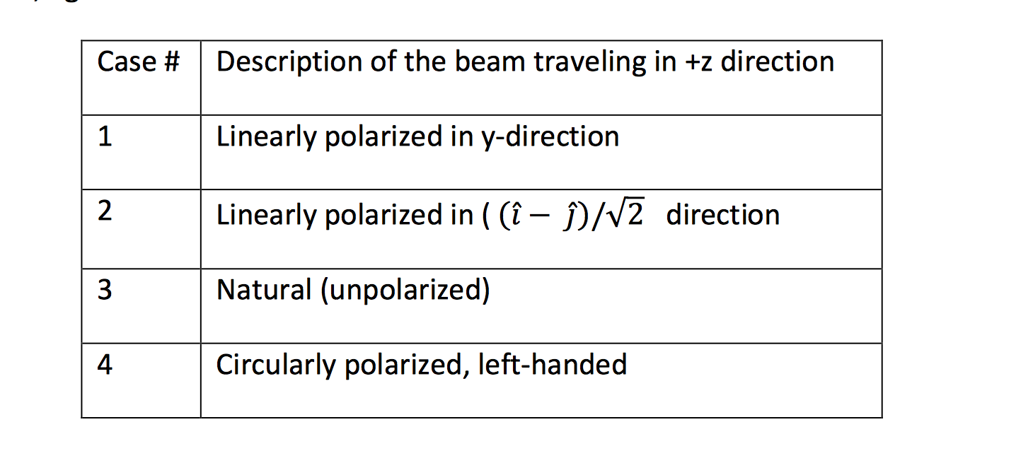 A quarter wave plate has the fast axis along the | Chegg.com