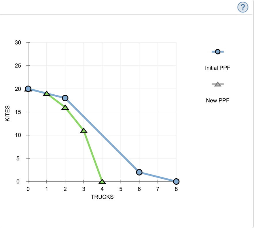 Solved Lorenzo is a skilled toy maker who is able to produce