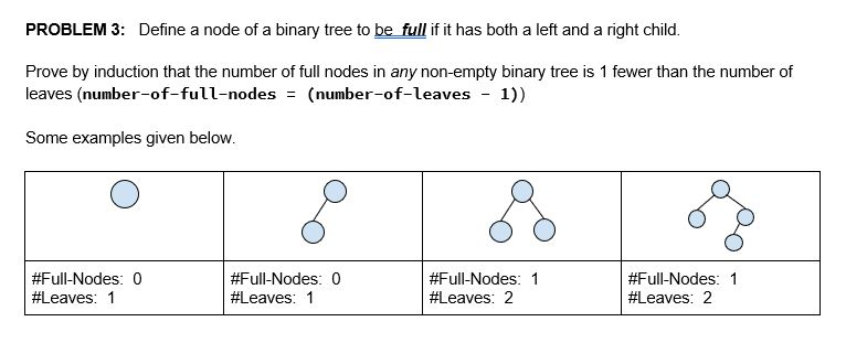 Solved PROBLEM 3: Define a node of a binary tree to be full | Chegg.com