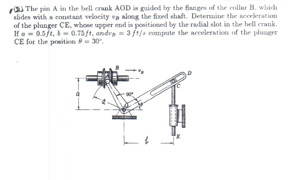 Solved The pin A in the bell crank AOD is guided by the | Chegg.com