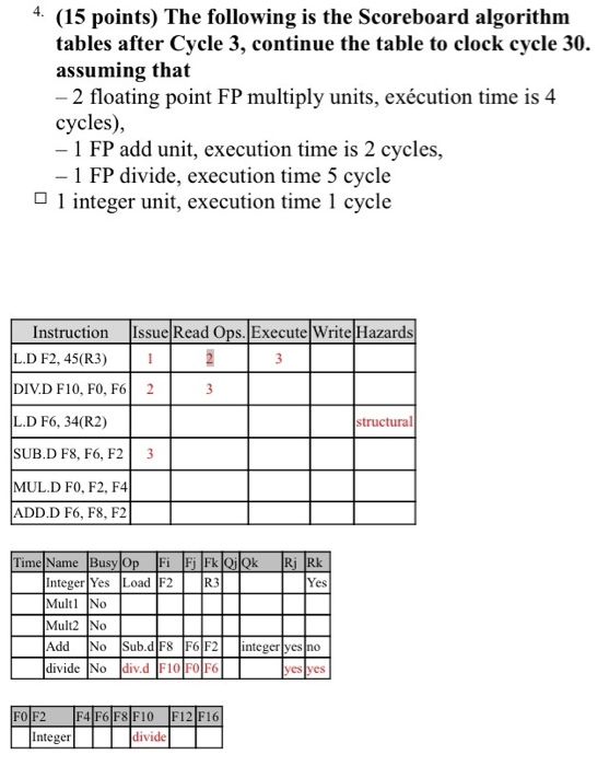 Solved The following is the Scoreboard algorithm tables | Chegg.com image.